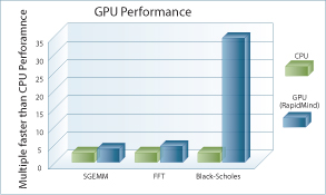 GPU Performance